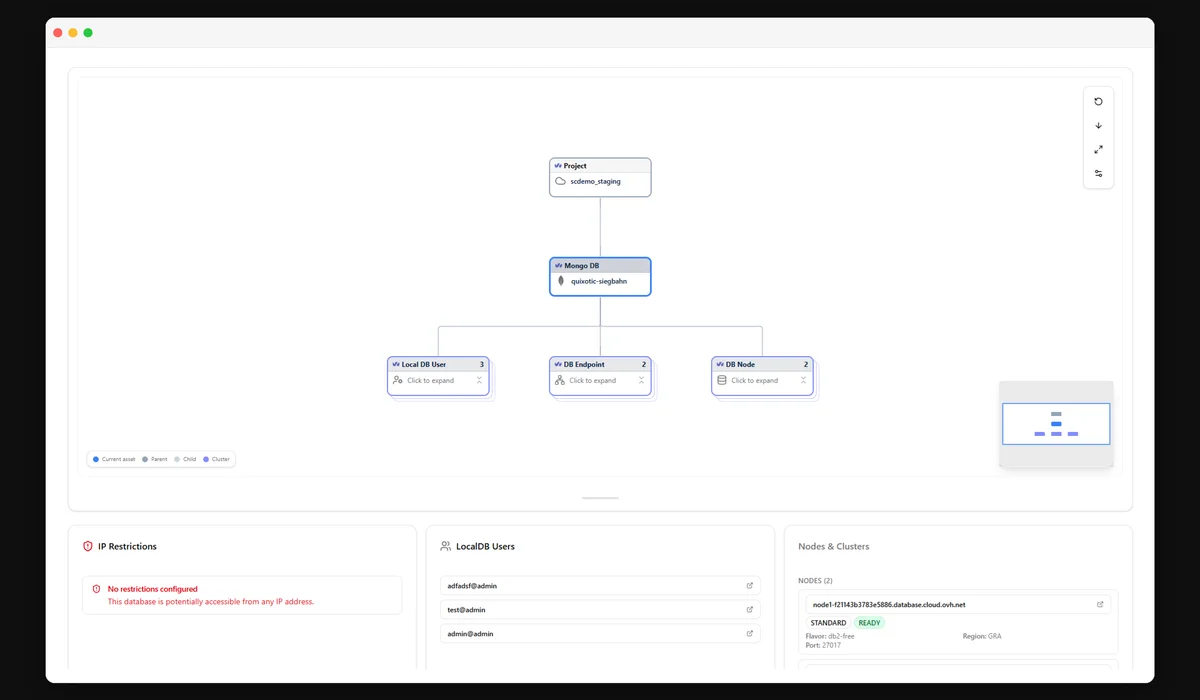 Every resource, always inventoried