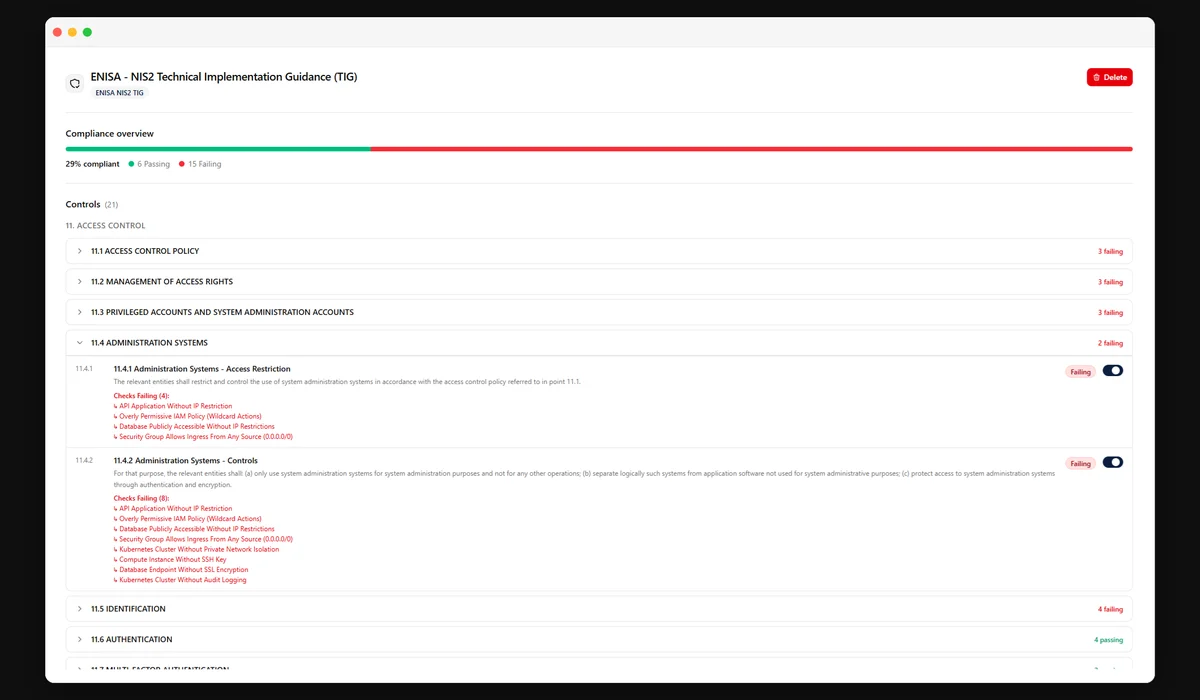 Compliance, continuously monitored